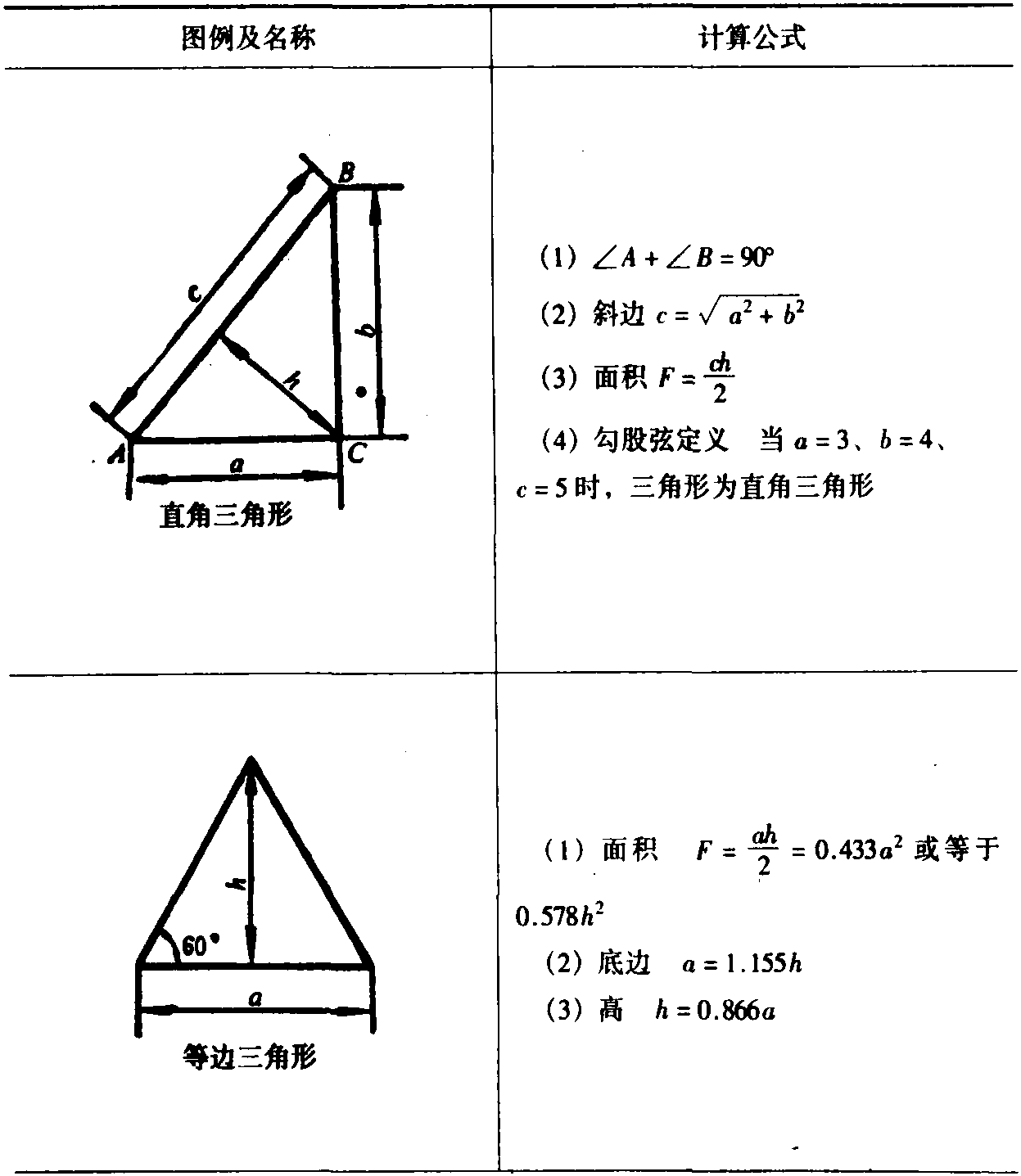 三、常用数据计算公式